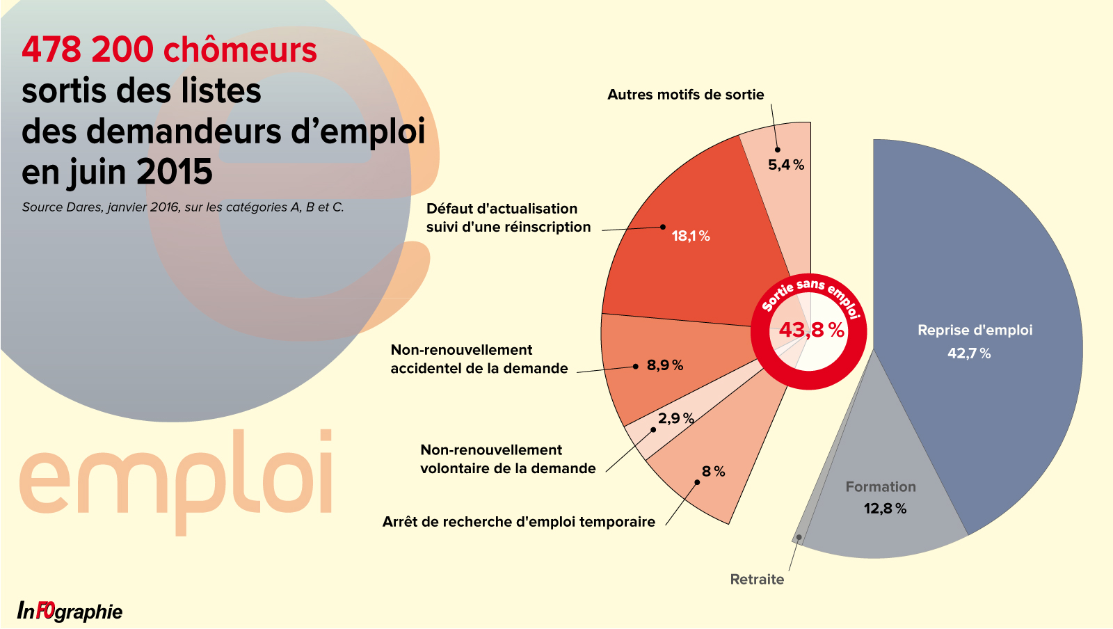 Impulsion pole emploi